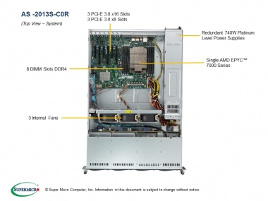 Platforma 2013S-C0R, H11SSL-C, 825TS-R740LPBP, 2U, Single EPYC 7001/2, 2xGbE, 3008 SAS3